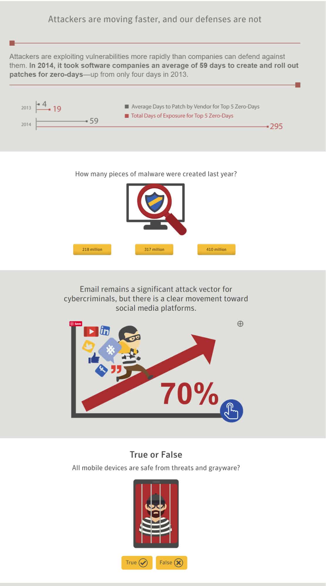 Interactive Content Marketing Tactics